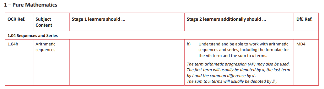 Specification reference